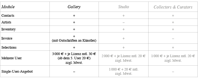 Prices art-file Gallery